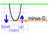  [Image: Small down/up curve]